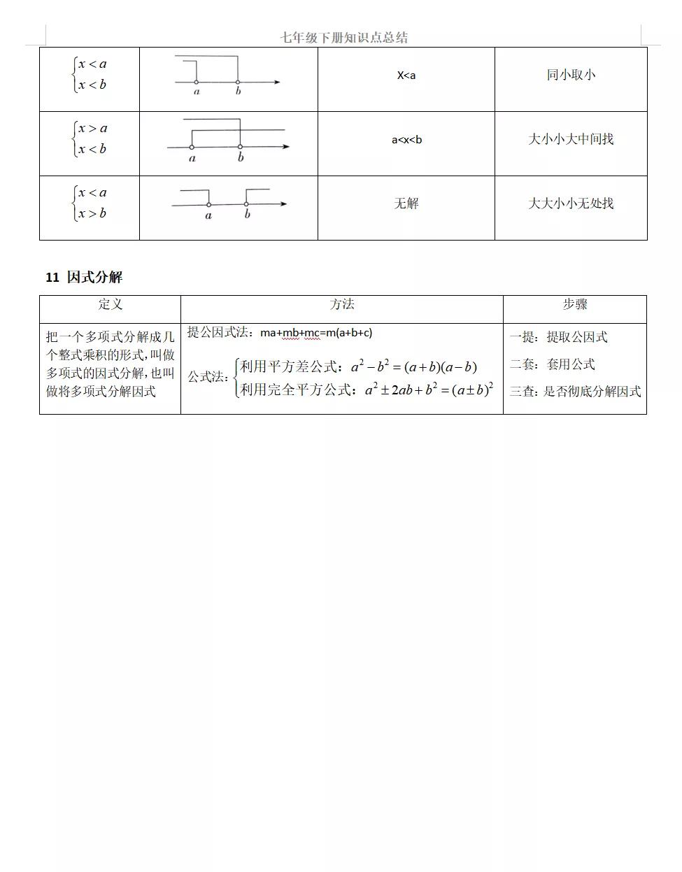 冀教版七年级下册数学知识点，初中数学章节总结归纳