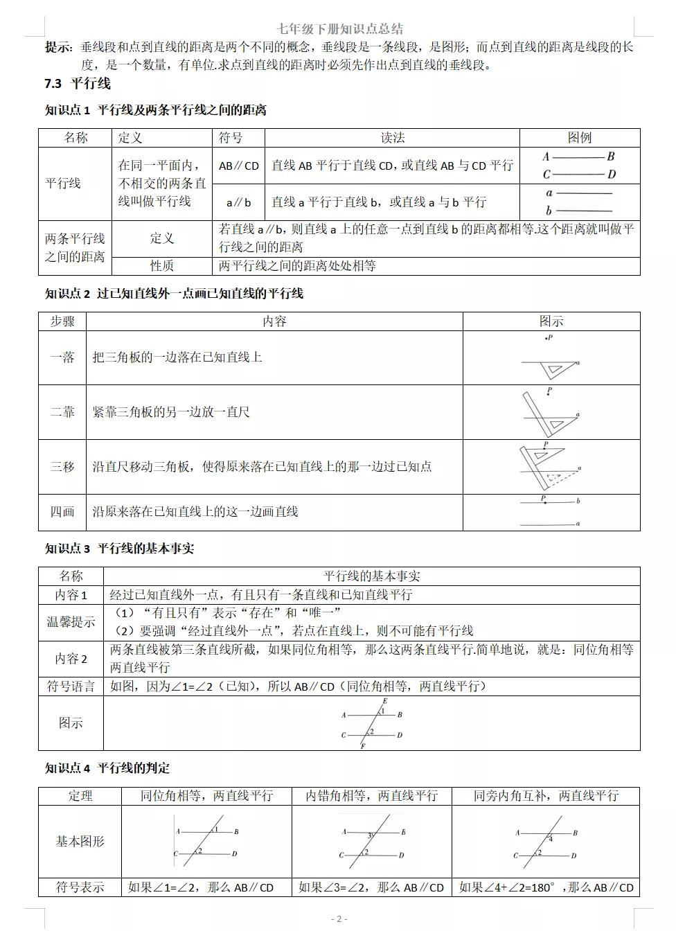 冀教版七年级下册数学知识点，初中数学章节总结归纳