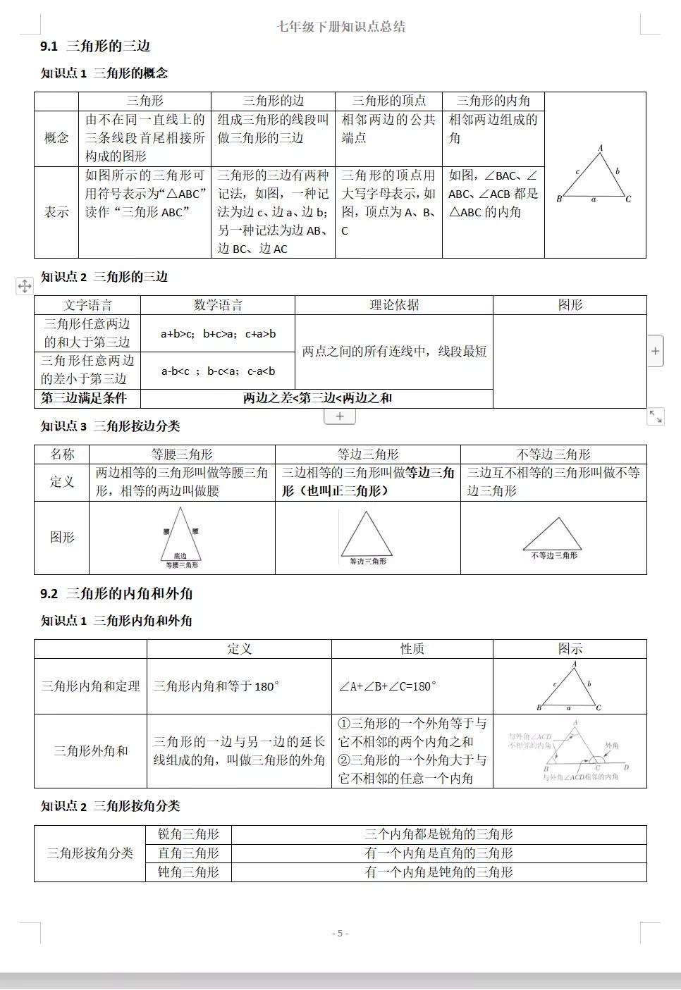 冀教版七年级下册数学知识点，初中数学章节总结归纳