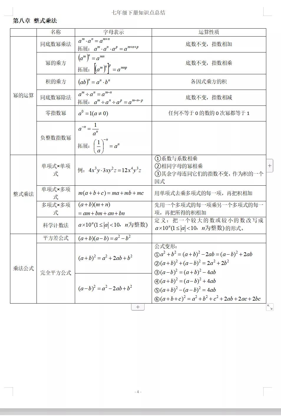 冀教版七年级下册数学知识点，初中数学章节总结归纳