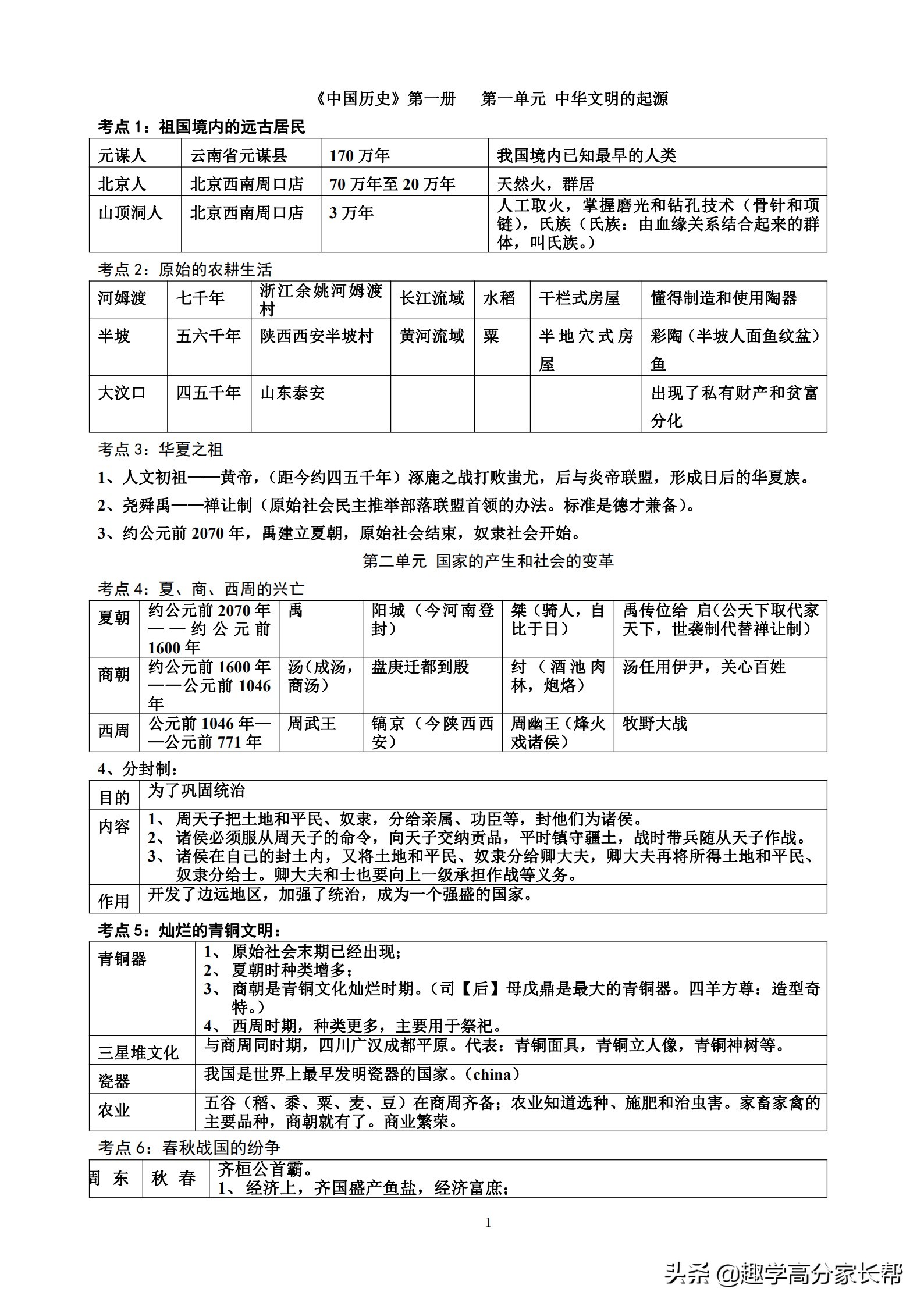 人教版七年级上册历史必背知识点（初中历史知识重点汇总）