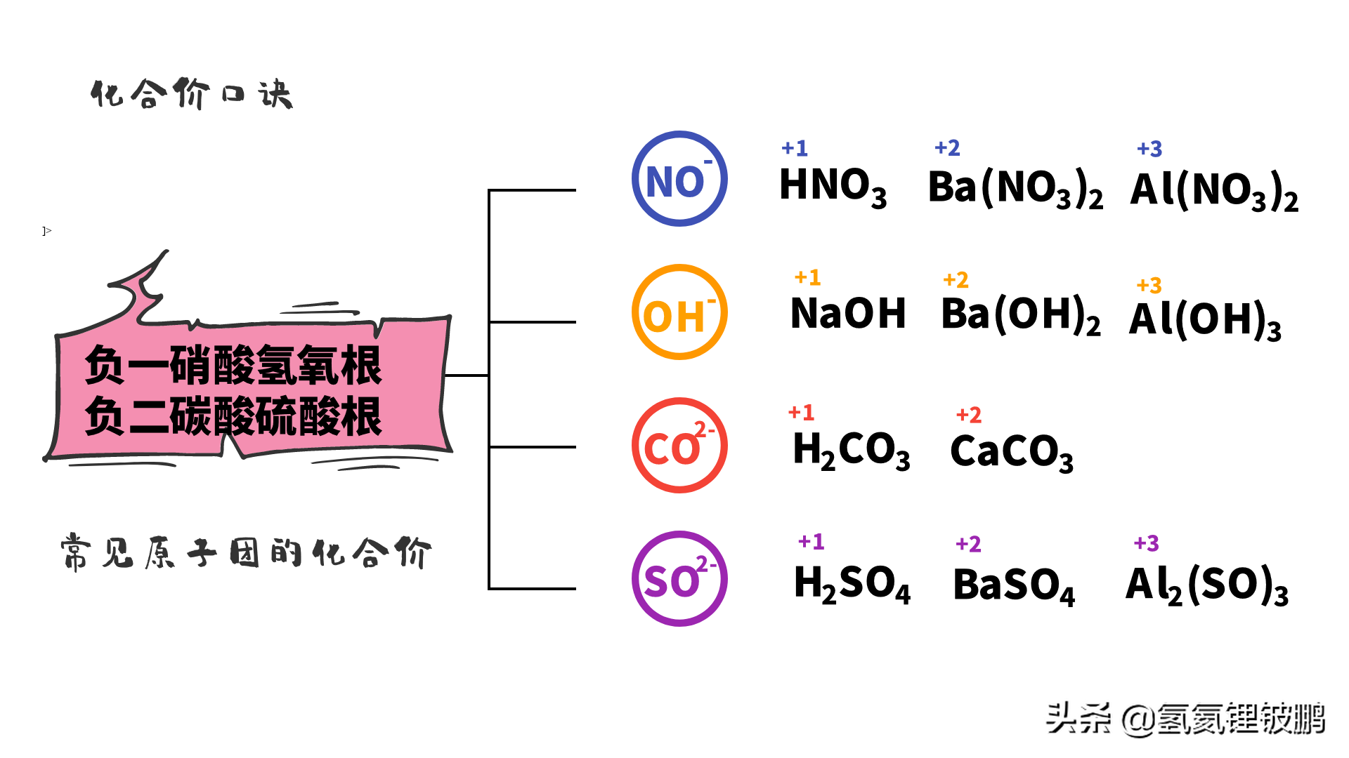 初三化学化合价笔记（初中九年级化学必背口诀）