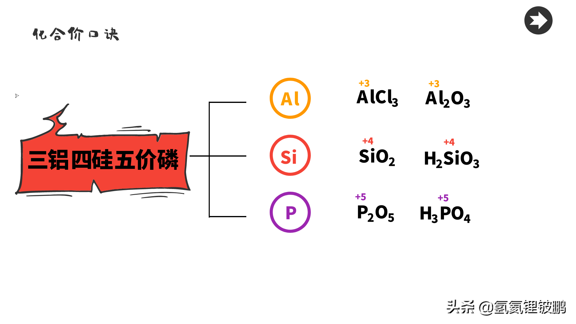 初三化学化合价笔记（初中九年级化学必背口诀）