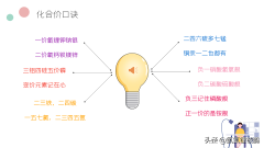 初三化学化合价笔记（初中九年级化学必背口诀）