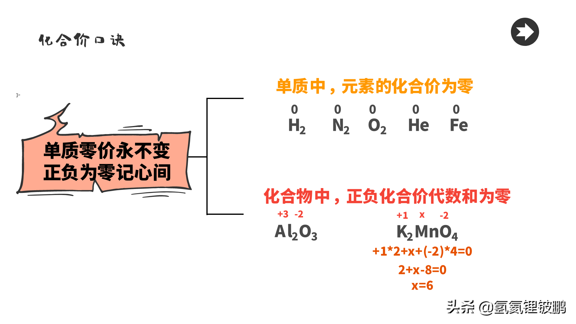 初三化学化合价笔记（初中九年级化学必背口诀）