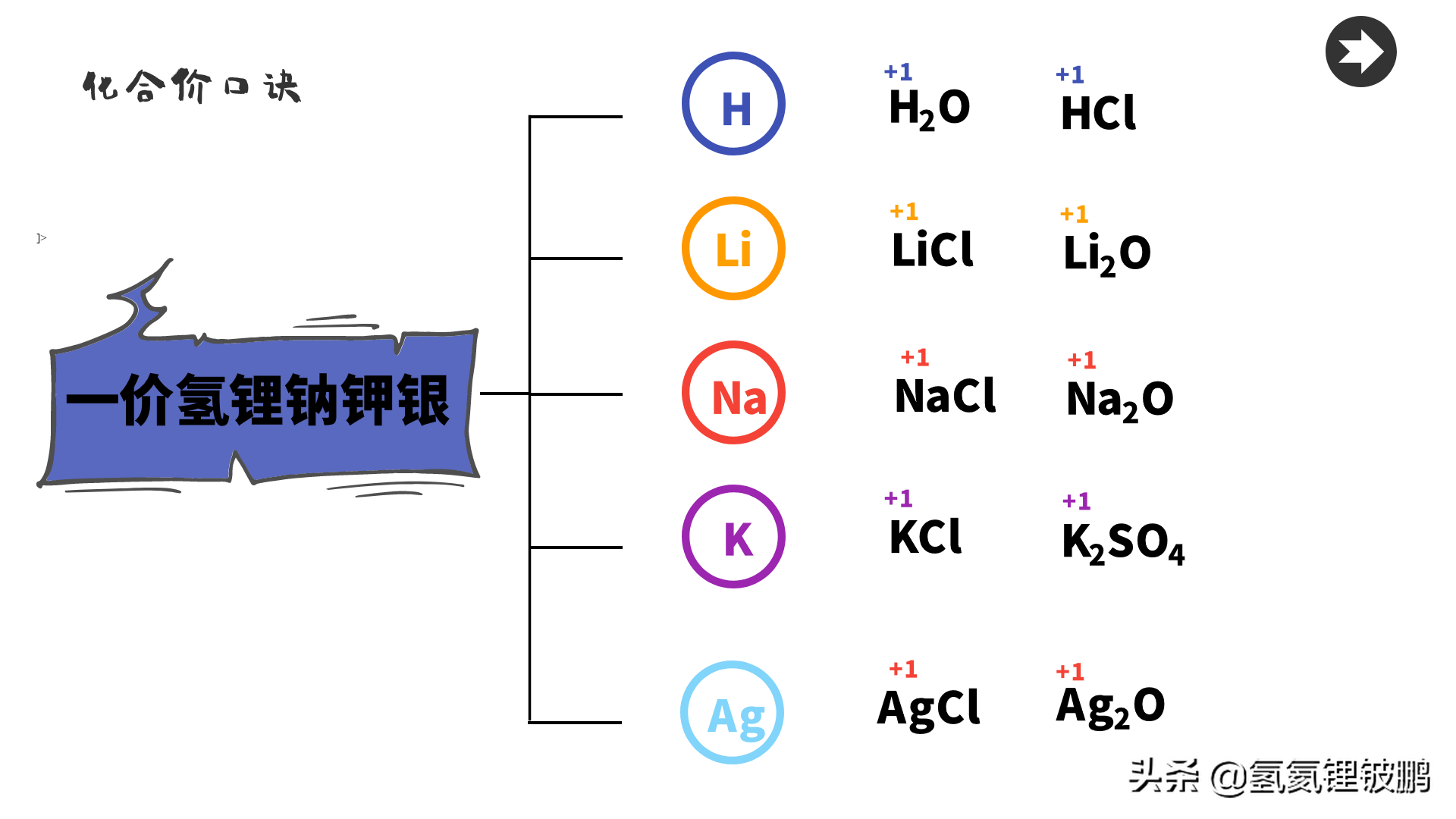 初三化学化合价笔记（初中九年级化学必背口诀）