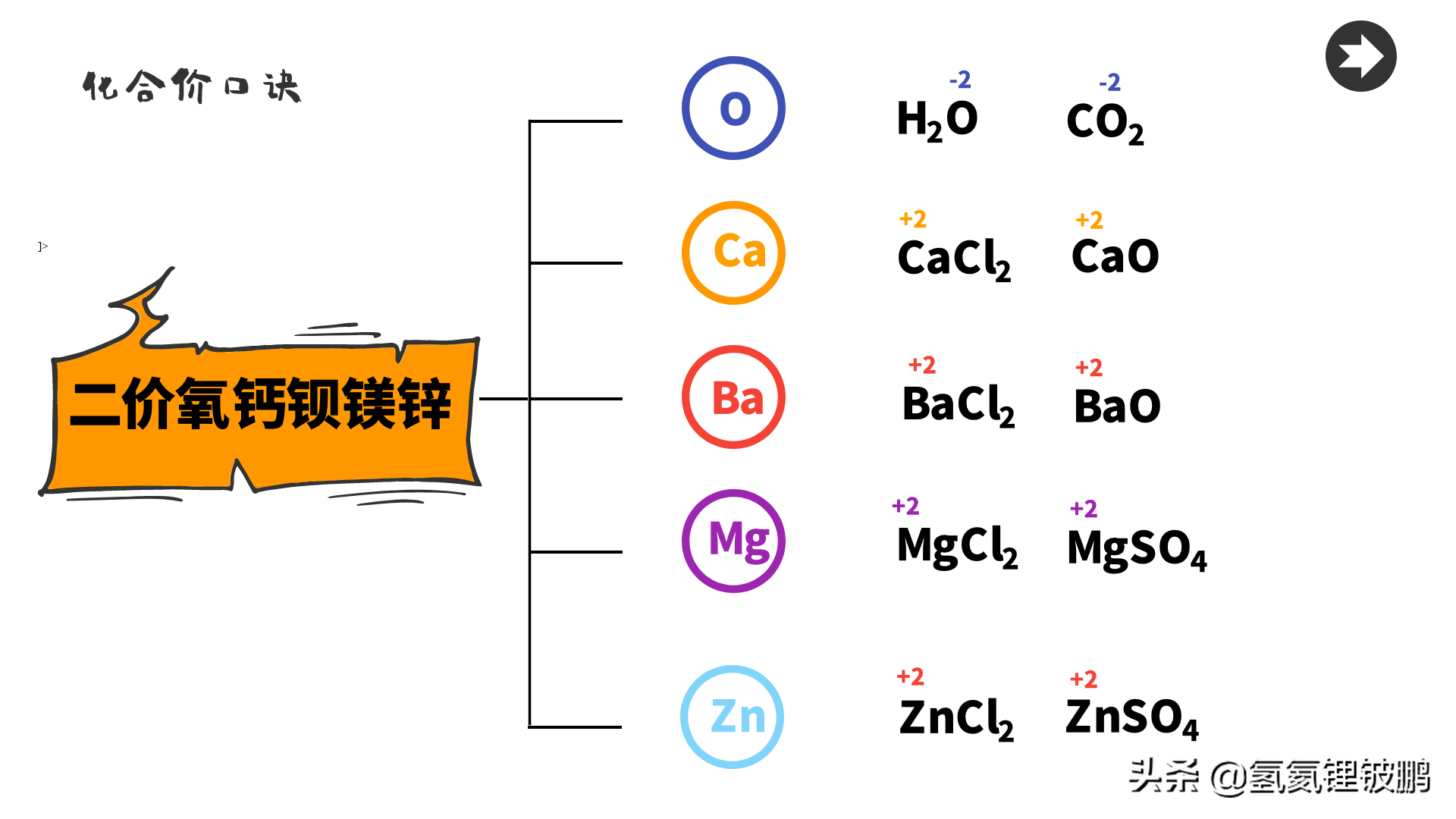 初三化学化合价笔记（初中九年级化学必背口诀）