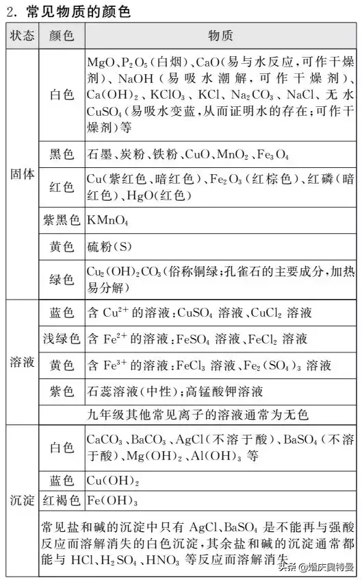 KMnO4是什么化学名称（初中化学知识大全）