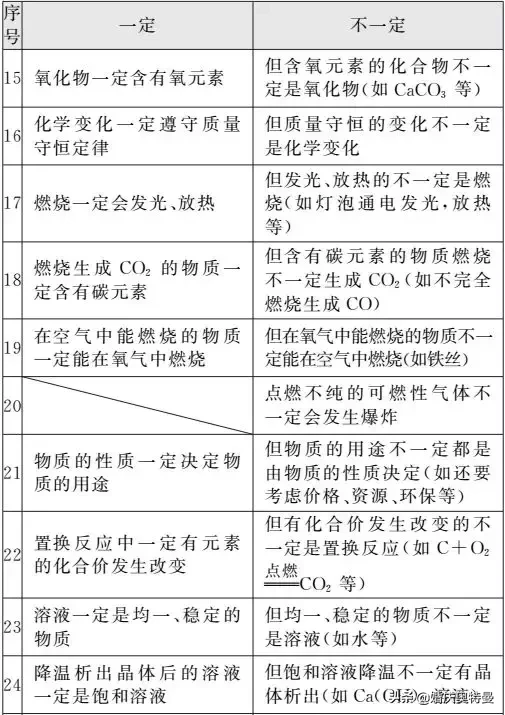 KMnO4是什么化学名称（初中化学知识大全）