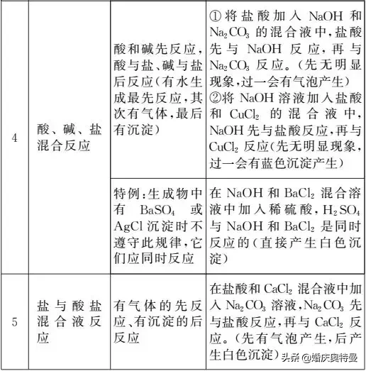 KMnO4是什么化学名称（初中化学知识大全）