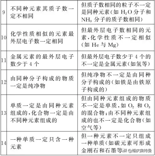 KMnO4是什么化学名称（初中化学知识大全）