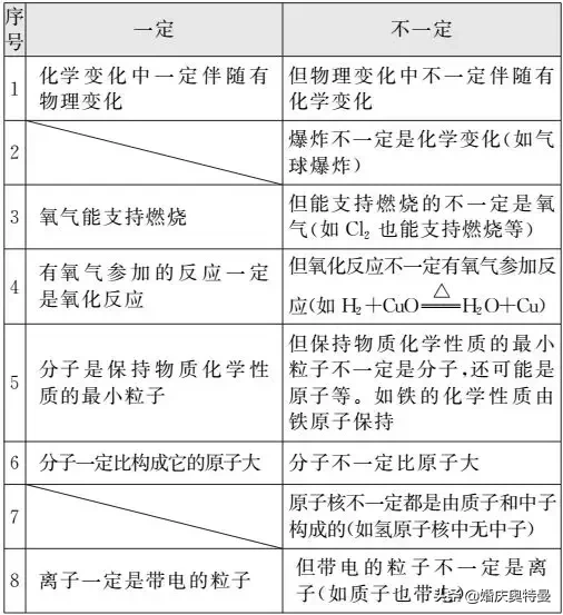 KMnO4是什么化学名称（初中化学知识大全）