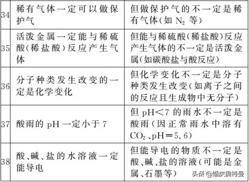 KMnO4是什么化学名称（初中化学知识大全）