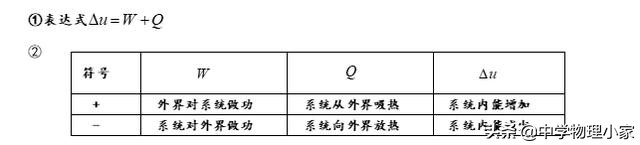 高中物理选修三知识点（高二物理选修3-3复习）