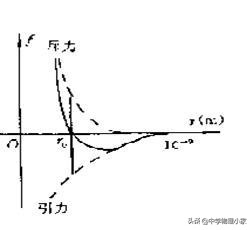 高中物理选修三知识点（高二物理选修3-3复习）