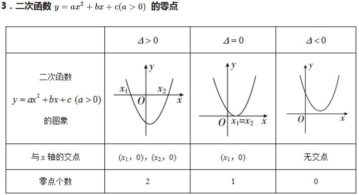 高中数学函数零点的定义（函数的零点含义及例题）