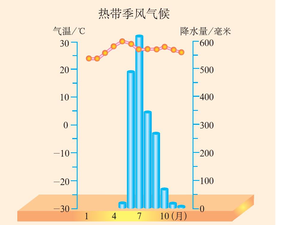 初一下册地理知识点（七年级地理知识总结大全）