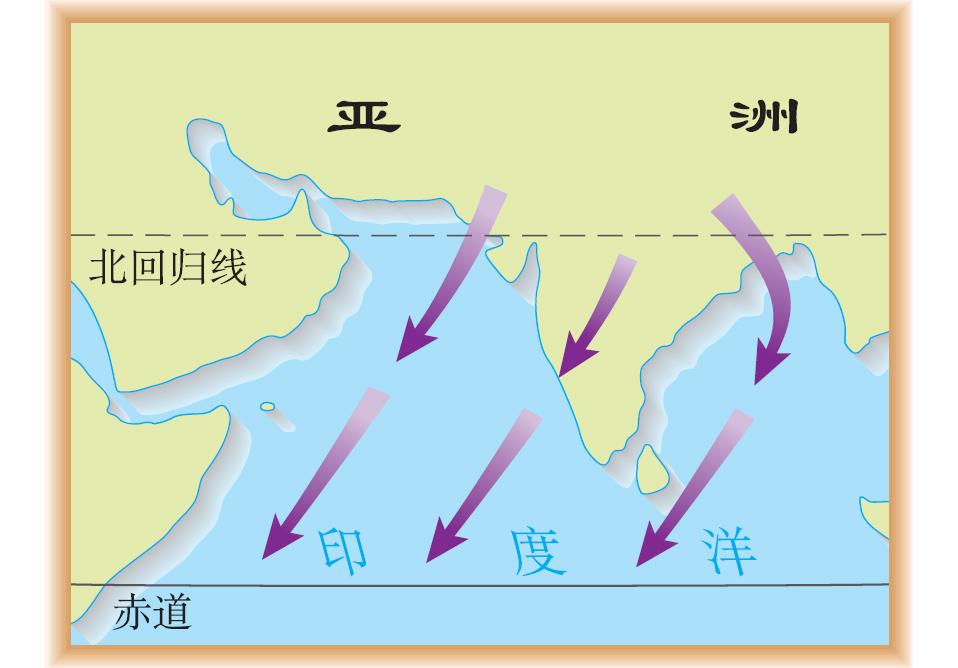 初一下册地理知识点（七年级地理知识总结大全）