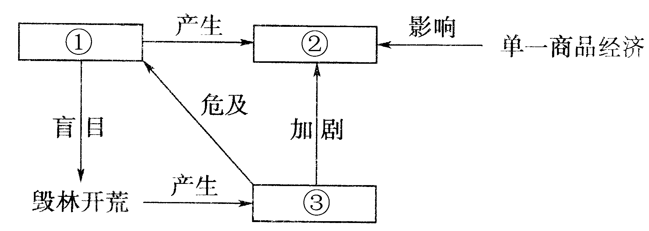 初一下册地理知识点（七年级地理知识总结大全）