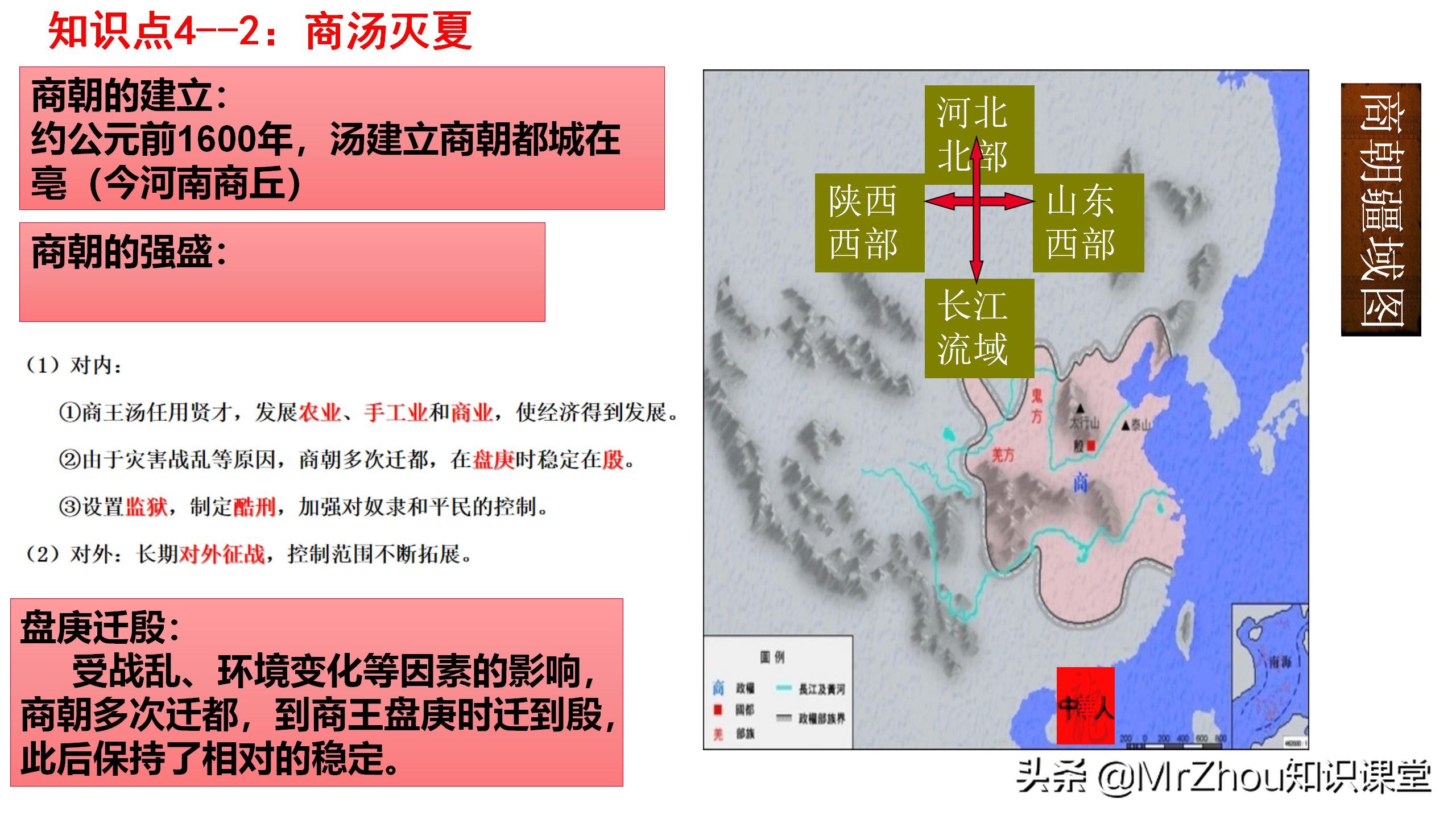 初一上册历史知识点，历史重点梳理和解题方法