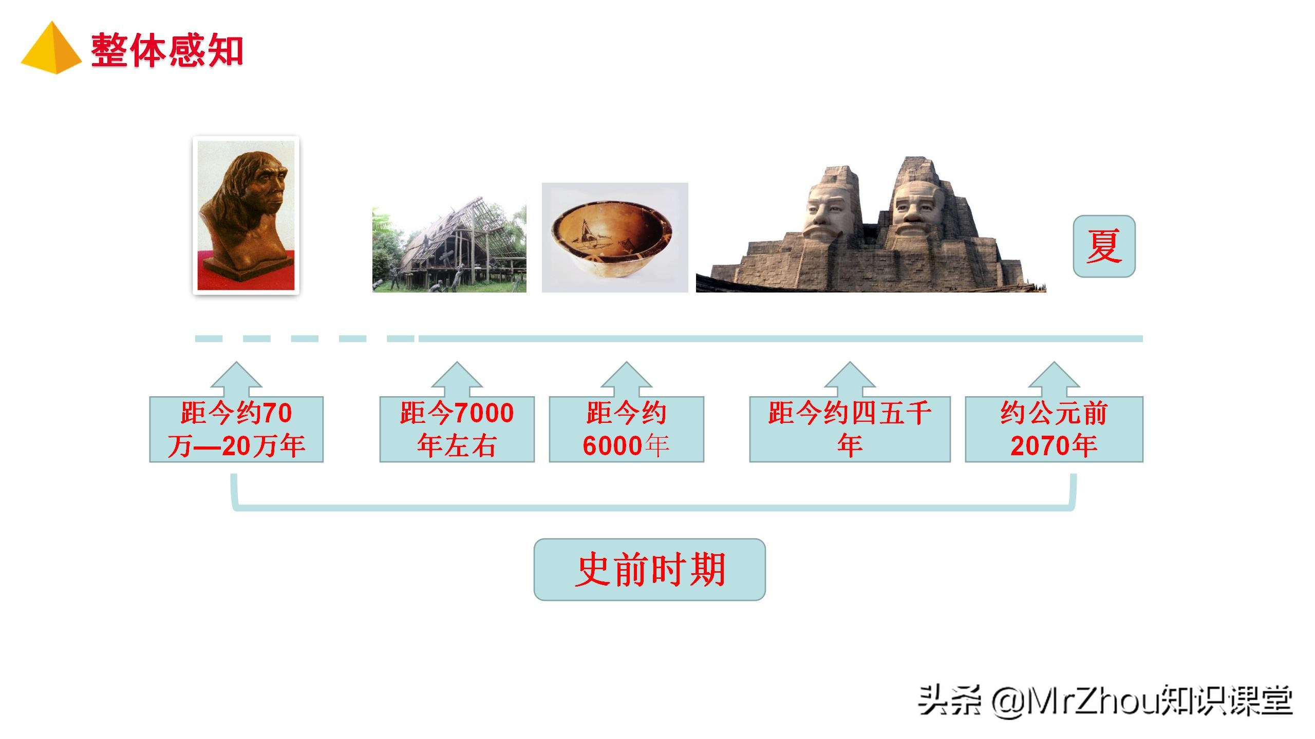 初一上册历史知识点，历史重点梳理和解题方法