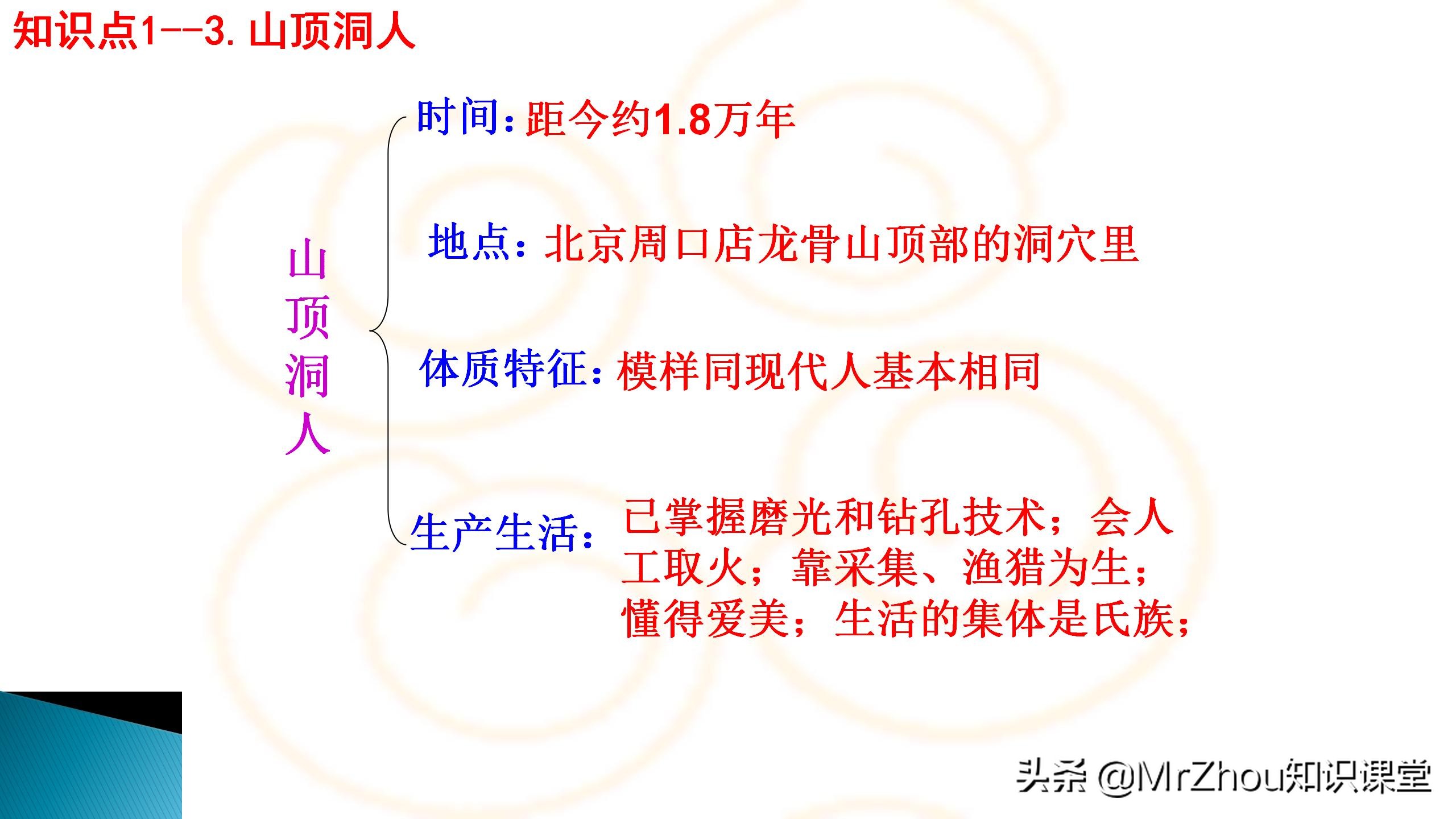 初一上册历史知识点，历史重点梳理和解题方法