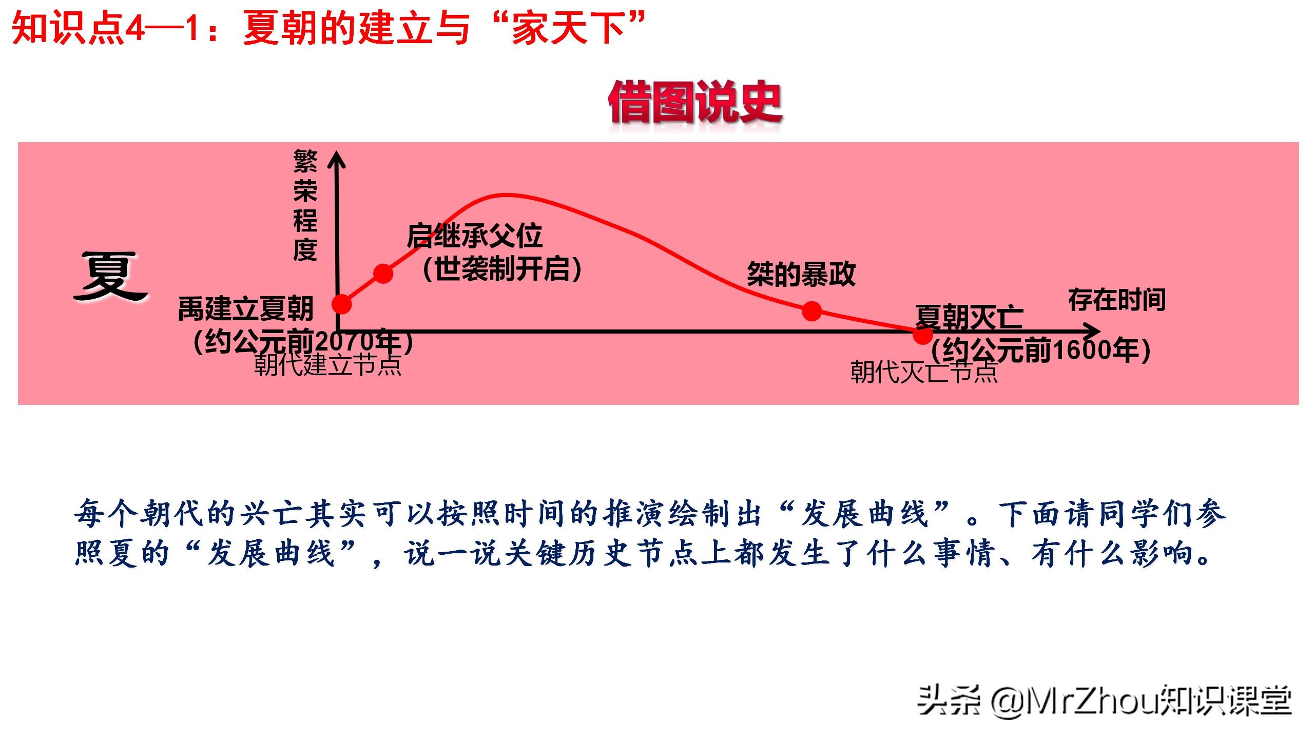 初一上册历史知识点，历史重点梳理和解题方法