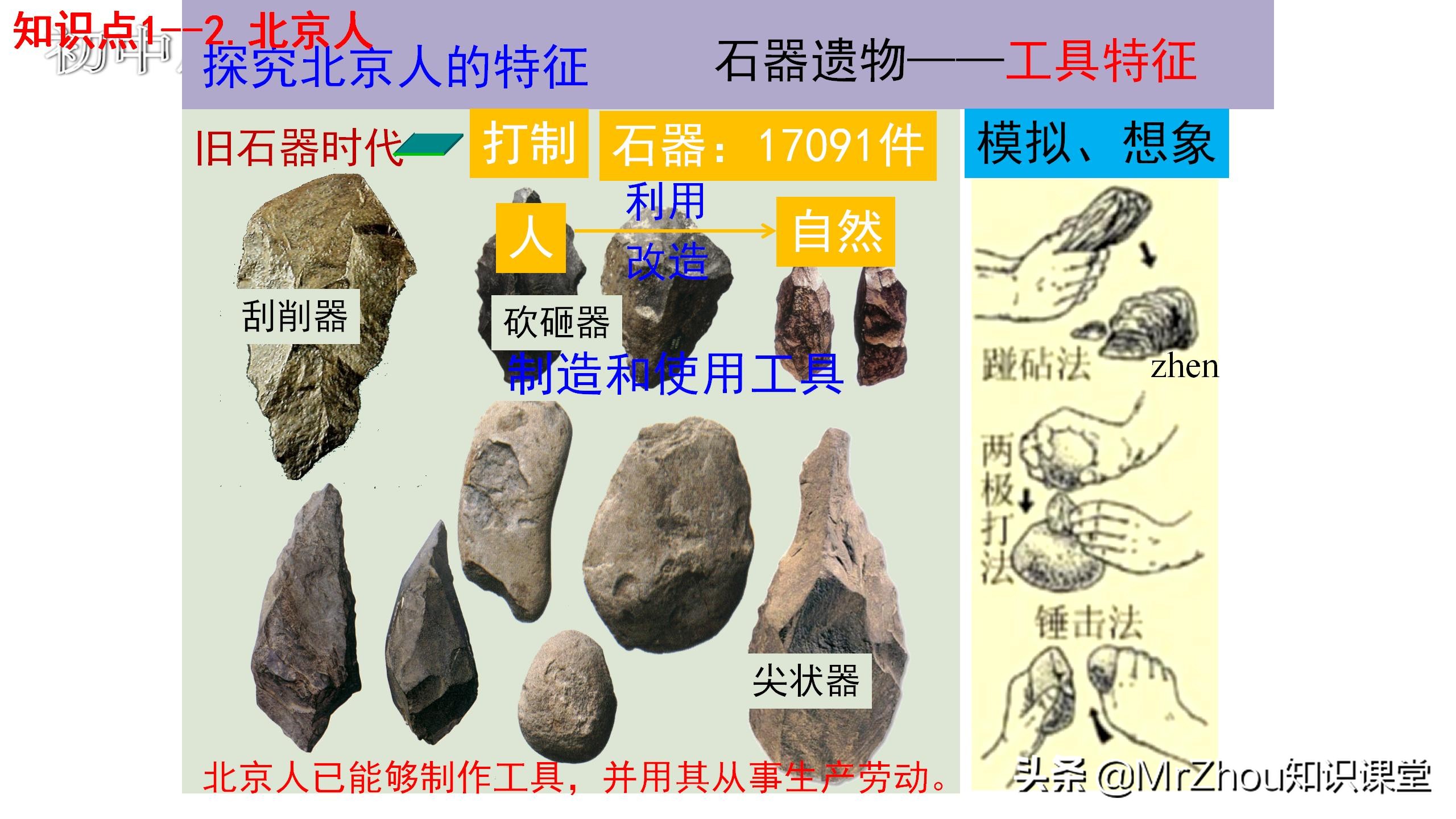 初一上册历史知识点，历史重点梳理和解题方法