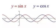 三角函数平方公式（数学三角函数解题技巧）