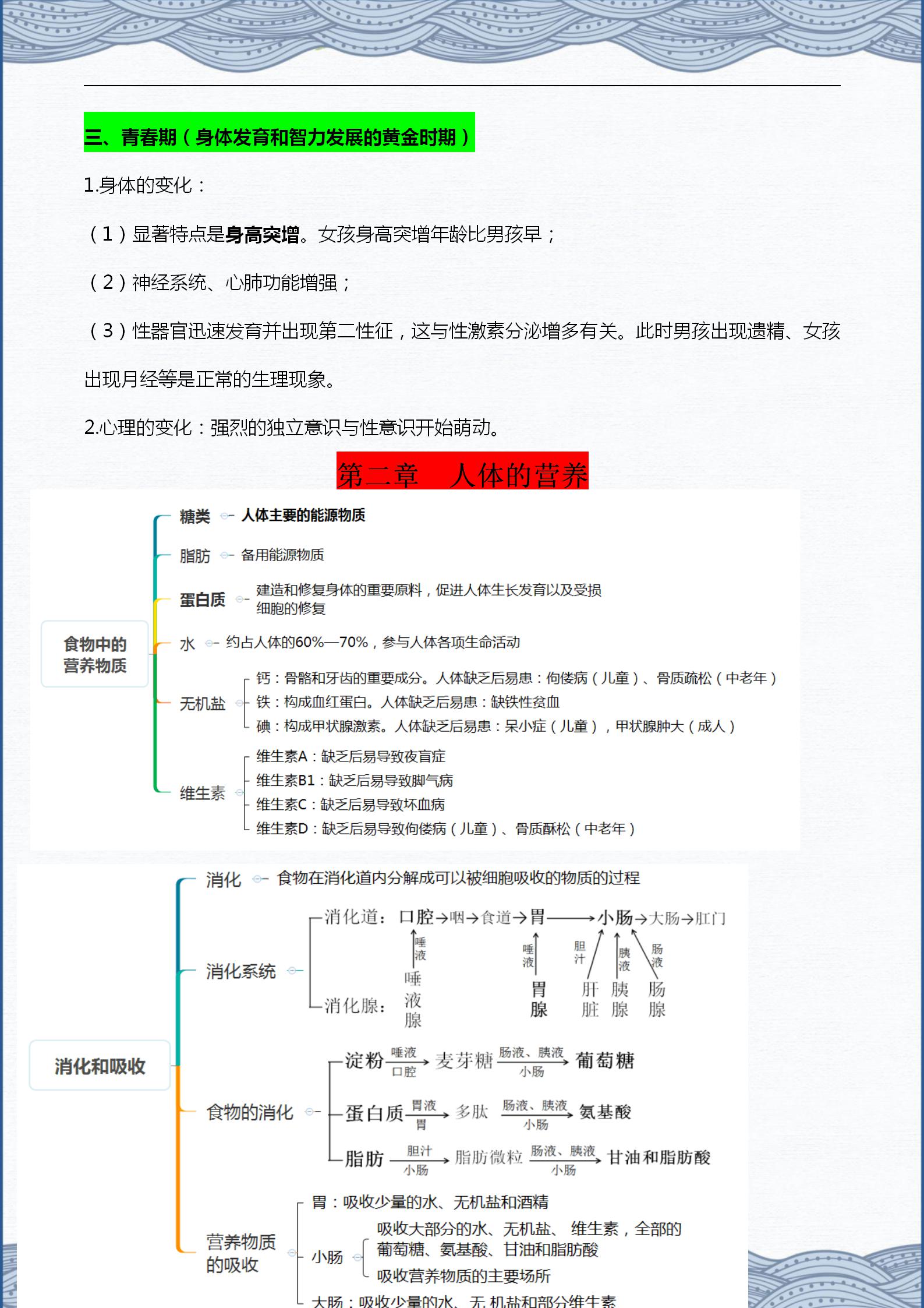 生物七下重点知识点总结（初中生物章节内容梳理）