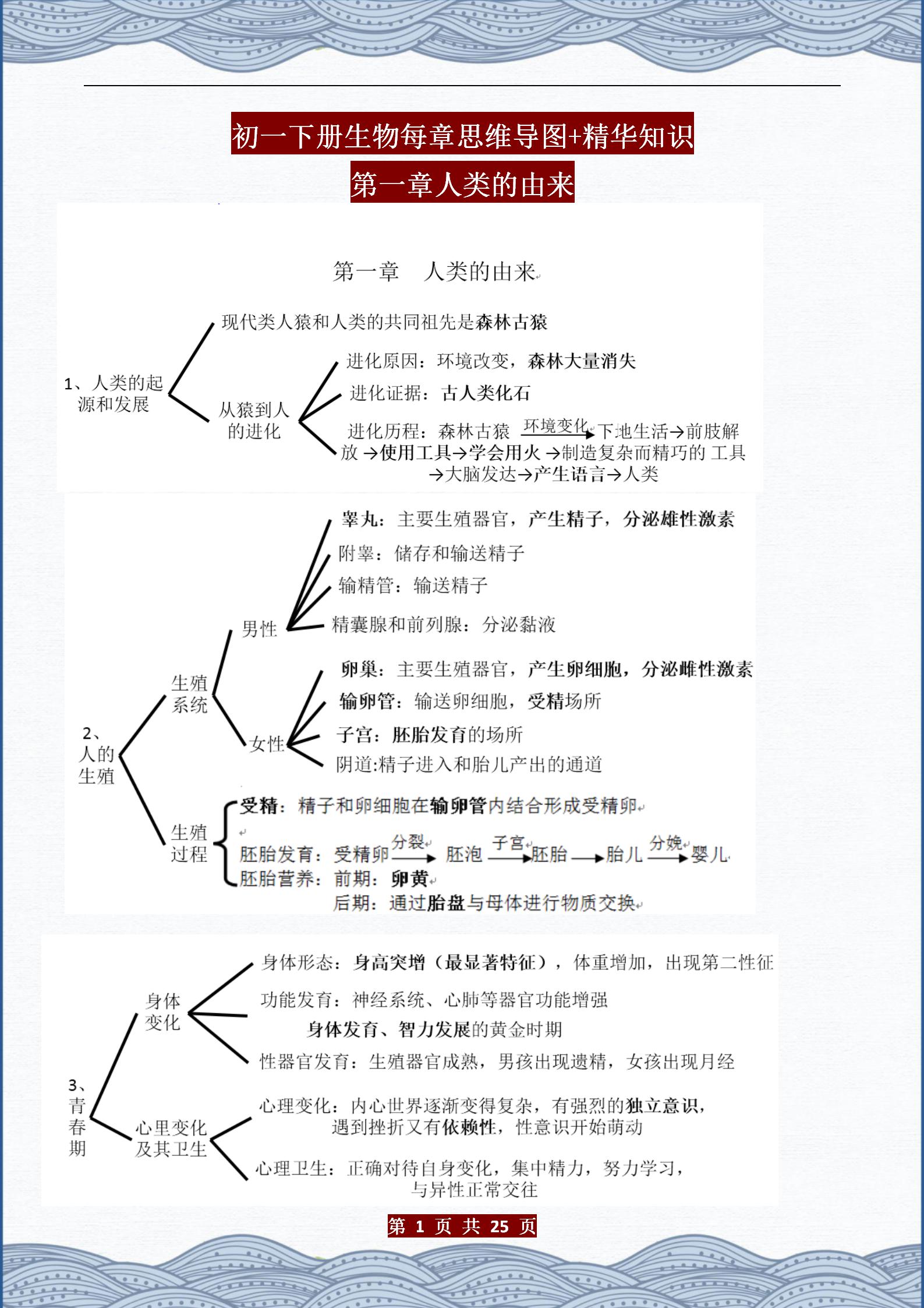 生物七下重点知识点总结（初中生物章节内容梳理）