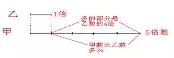 三年级下册数学知识点（小学三下数学知识点总结）