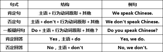 七年级英语语法用法大全（英语必考12个语法点）