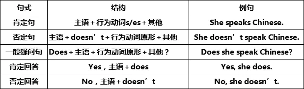 七年级英语语法用法大全（英语必考12个语法点）