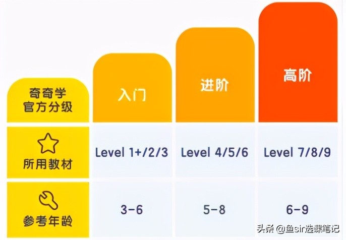 奇奇学英语怎么样（实测3大维度详情）