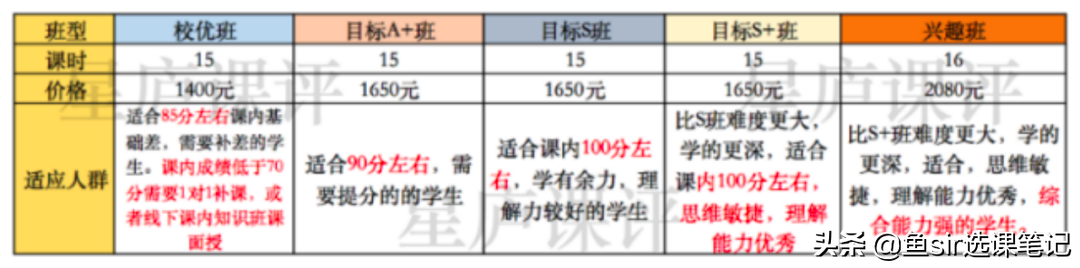 学而思网校英语课怎么样（对比2种英语课详情）