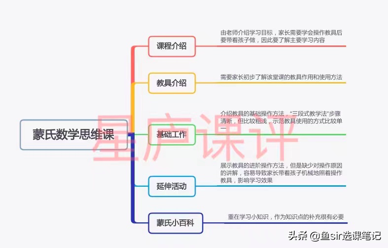 常青藤爸爸全家桶（语文、数学、英语3大科目全评测）