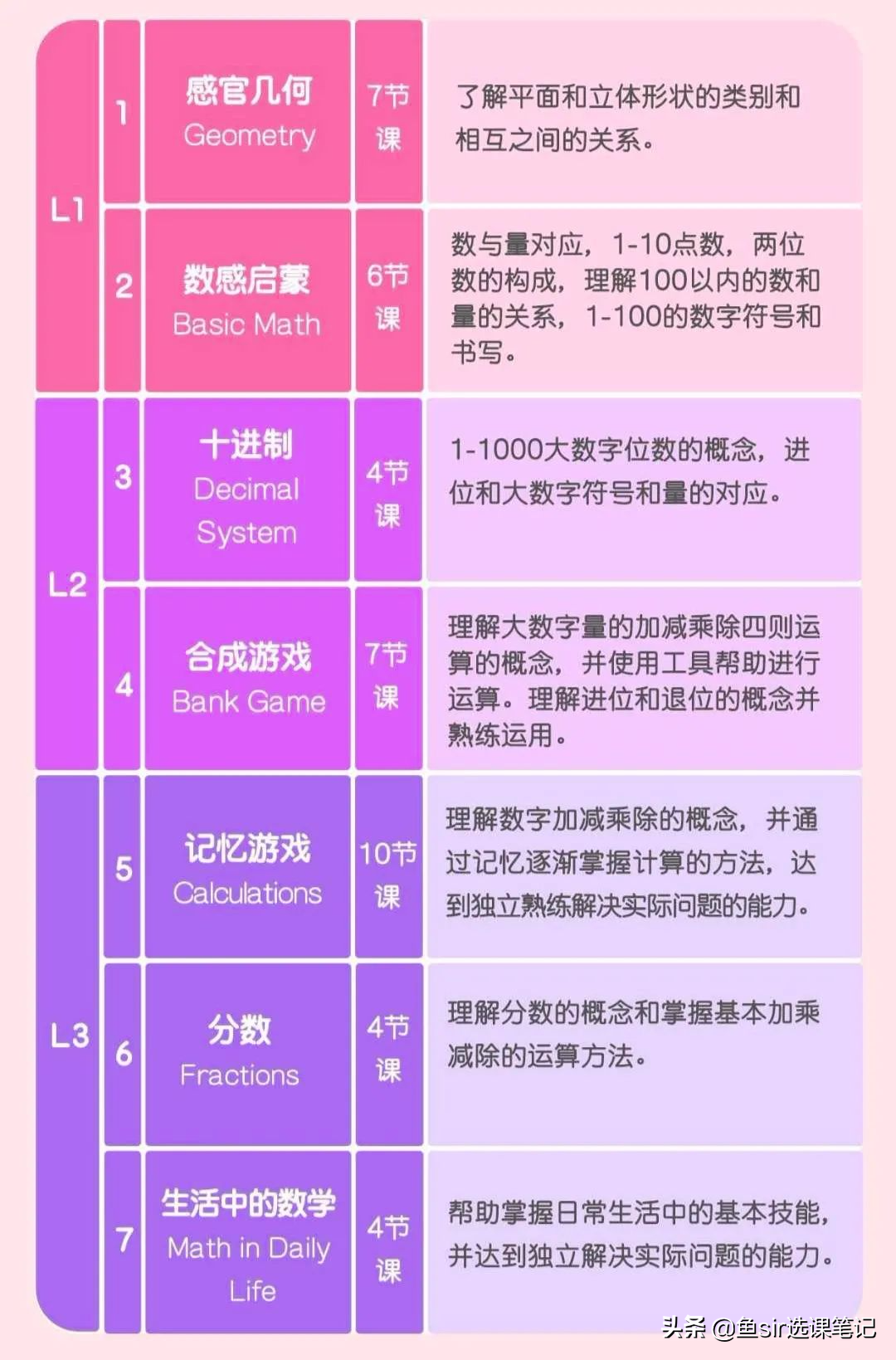 常青藤爸爸全家桶（语文、数学、英语3大科目全评测）