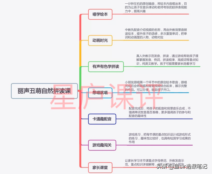 常青藤爸爸全家桶（语文、数学、英语3大科目全评测）