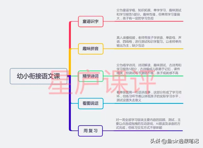 常青藤爸爸全家桶（语文、数学、英语3大科目全评测）