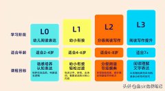 常青藤爸爸全家桶（语文、数学、英语3大科目全评测）