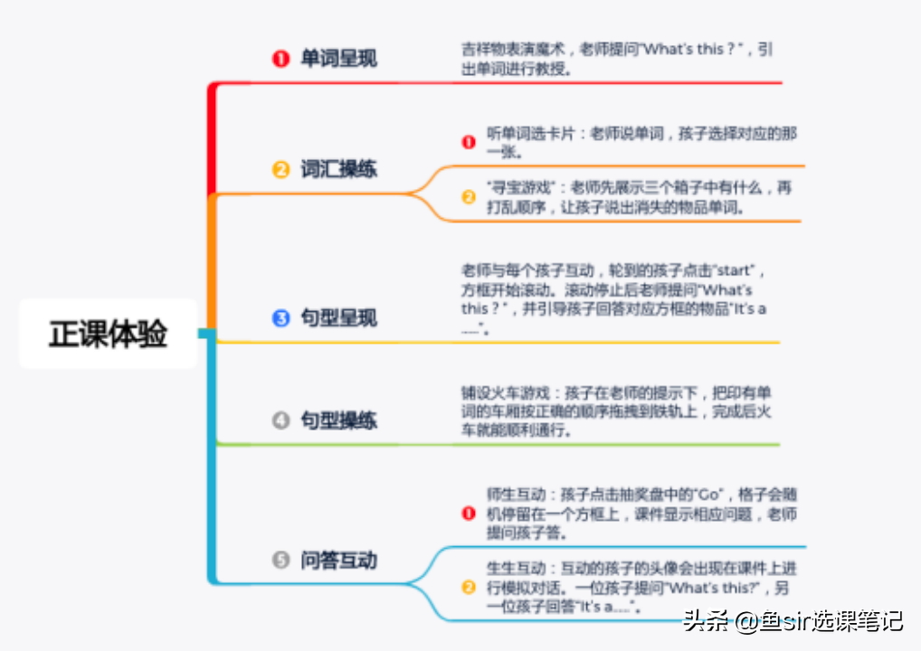 久趣英语网课怎么样（评测久趣英语这门“佛系”课程）