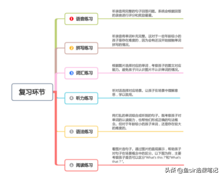 久趣英语网课怎么样（评测久趣英语这门“佛系”课程）