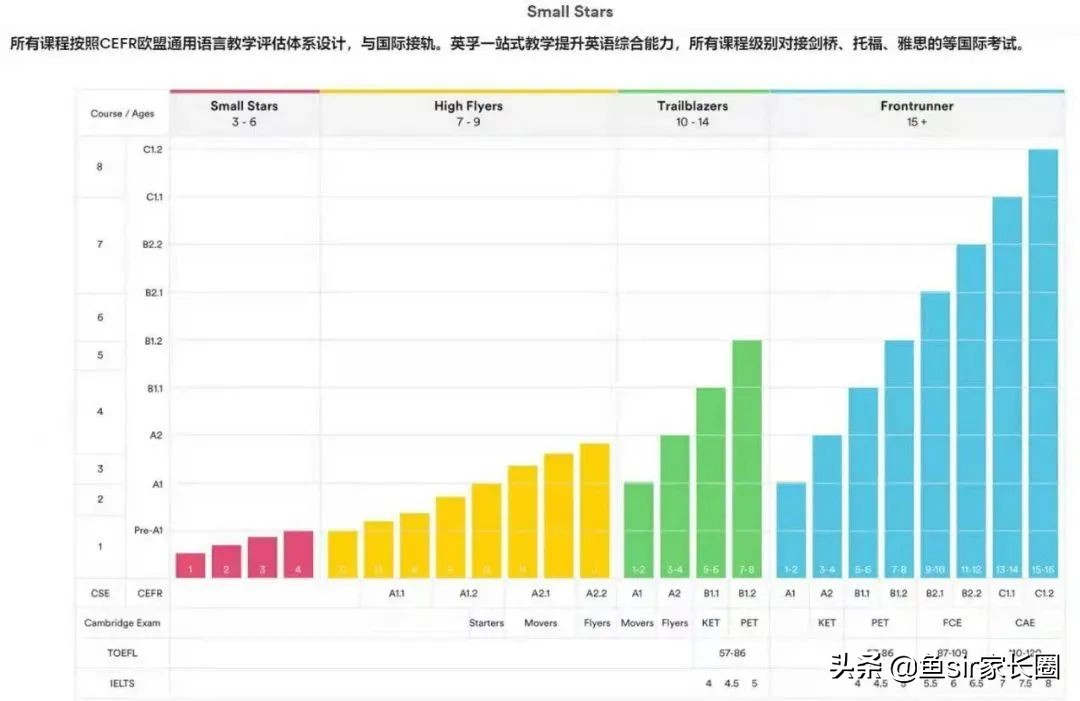 英孚英语课程如何（分享英孚英语详情）