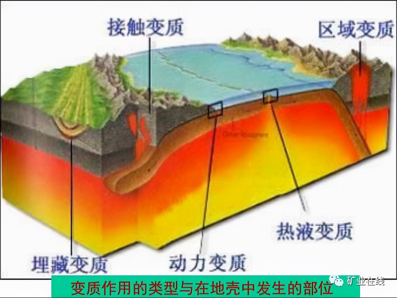 营造地表形态的力量（造成地表形态变化的内力作用）