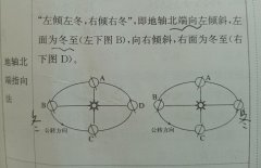 高二地理知识考点总结（高二上学期地理重点归纳）