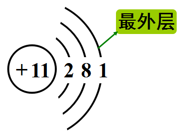 初中化学方程式书写（物质化学式正确书写方法）