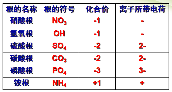 初中化学方程式书写（物质化学式正确书写方法）