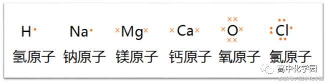 高一化学电子式的书写（电子式正确书写技巧）