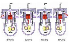 压缩冲程是什么能（九年级物理热机知识点汇总）